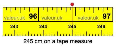 245 cm on a tape measure 245 centimeters on a tape measure