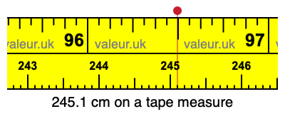 245.1 cm on a tape measure 245.1 centimeters on a tape measure