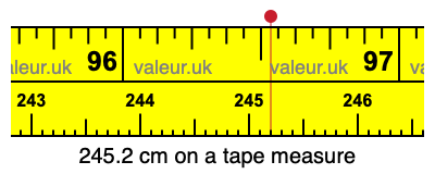 245.2 cm on a tape measure 245.2 centimeters on a tape measure