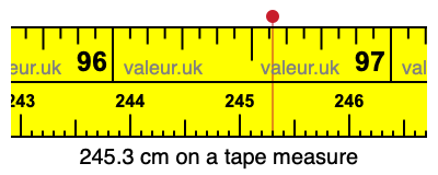 245.3 centimeters on a tape measure