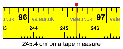 245.4 centimeters on a tape measure