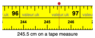 245.5 cm on a tape measure 245.5 centimeters on a tape measure