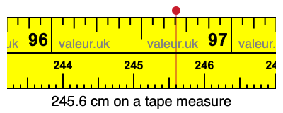 245.6 cm on a tape measure 245.6 centimeters on a tape measure