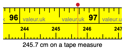 245.7 centimeters on a tape measure
