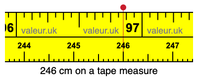 246 cm on a tape measure 246 centimeters on a tape measure