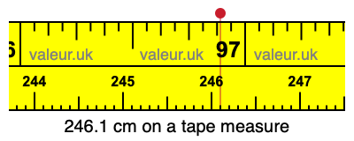 246.1 cm on a tape measure 246.1 centimeters on a tape measure