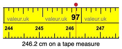 246.2 cm on a tape measure 246.2 centimeters on a tape measure