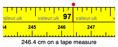 246.4 cm on a tape measure 246.4 centimeters on a tape measure
