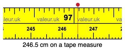 246.5 cm on a tape measure 246.5 centimeters on a tape measure