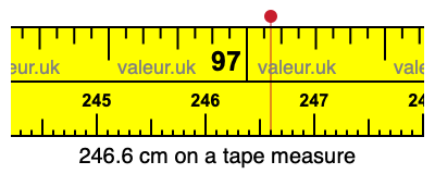 246.6 cm on a tape measure 246.6 centimeters on a tape measure
