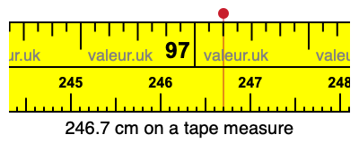 246.7 cm on a tape measure 246.7 centimeters on a tape measure