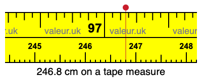 246.8 cm on a tape measure 246.8 centimeters on a tape measure
