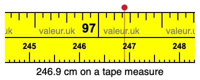 246.9 cm on a tape measure 246.9 centimeters on a tape measure