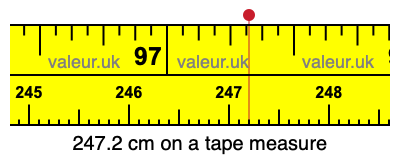 247.2 cm on a tape measure 247.2 centimeters on a tape measure