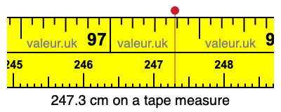 247.3 centimeters on a tape measure