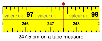 247.5 cm on a tape measure 247.5 centimeters on a tape measure