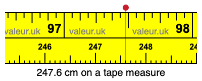 247.6 cm on a tape measure 247.6 centimeters on a tape measure