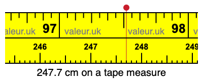 247.7 cm on a tape measure 247.7 centimeters on a tape measure