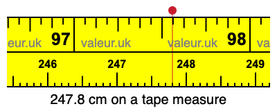 247.8 centimeters on a tape measure