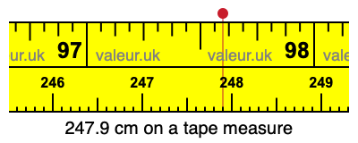 247.9 cm on a tape measure 247.9 centimeters on a tape measure