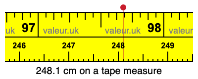 248.1 cm on a tape measure 248.1 centimeters on a tape measure
