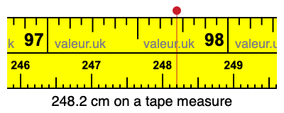 248.2 cm on a tape measure 248.2 centimeters on a tape measure