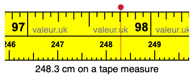 248.3 cm on a tape measure 248.3 centimeters on a tape measure