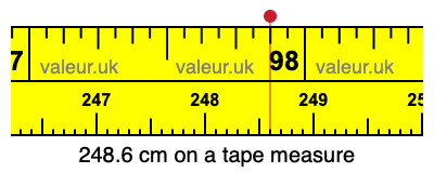 248.6 centimeters on a tape measure