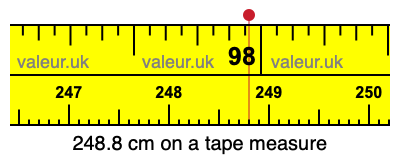 248.8 centimeters on a tape measure