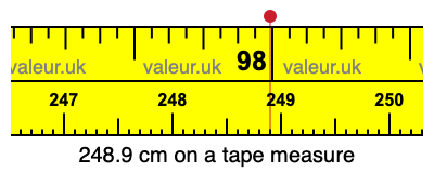 248.9 cm on a tape measure 248.9 centimeters on a tape measure