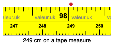 249 cm on a tape measure 249 centimeters on a tape measure