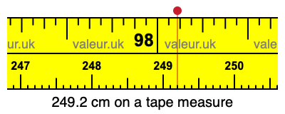 249.2 cm on a tape measure 249.2 centimeters on a tape measure