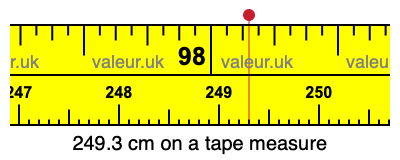 249.3 cm on a tape measure 249.3 centimeters on a tape measure