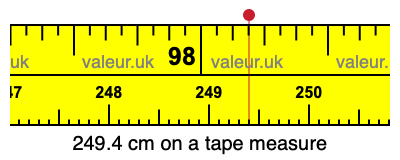 249.4 cm on a tape measure 249.4 centimeters on a tape measure