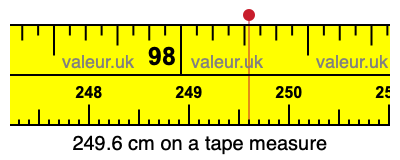 249.6 cm on a tape measure 249.6 centimeters on a tape measure