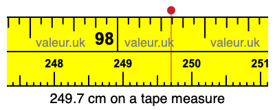 249.7 cm on a tape measure 249.7 centimeters on a tape measure