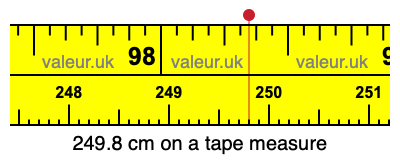 249.8 cm on a tape measure 249.8 centimeters on a tape measure