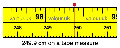 249.9 cm on a tape measure 249.9 centimeters on a tape measure