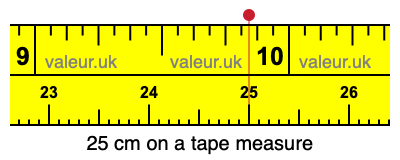 25 centimeters on a tape measure