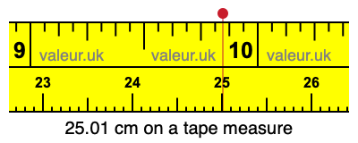 25.01 centimeters on a tape measure