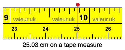 25.03 centimeters on a tape measure