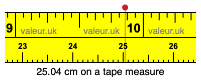 25.04 centimeters on a tape measure