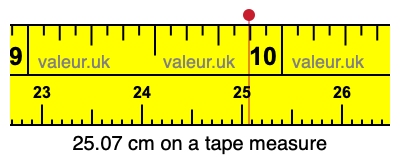 25.07 centimeters on a tape measure