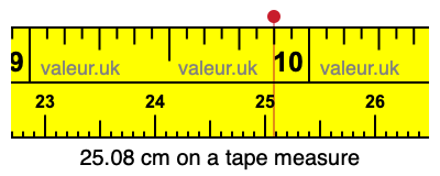 25.08 centimeters on a tape measure