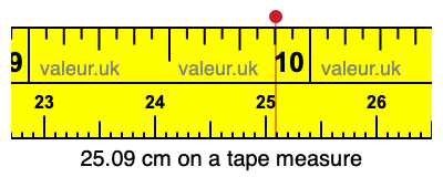 25.09 centimeters on a tape measure