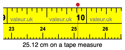 25.12 centimeters on a tape measure