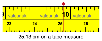 25.13 centimeters on a tape measure