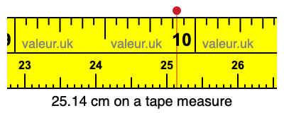 25.14 centimeters on a tape measure