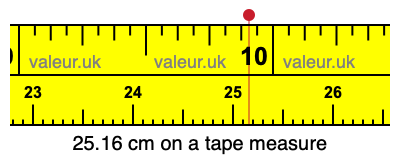 25.16 centimeters on a tape measure