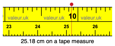 25.18 centimeters on a tape measure